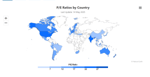 P/e presso le borse mondiali